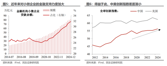 民生宏观陶川：从金融强国看“十五五”规划