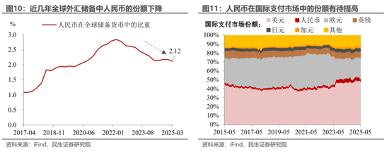 民生宏观陶川：从金融强国看“十五五”规划