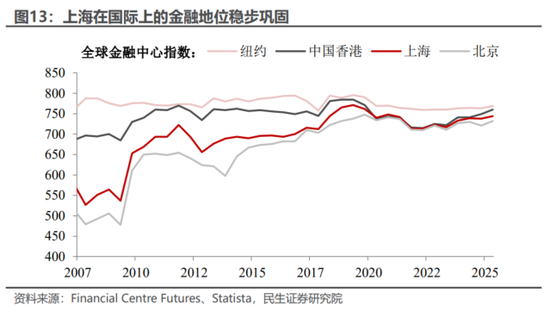 民生宏观陶川：从金融强国看“十五五”规划