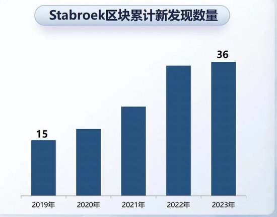 埃克森美孚和中海油仲裁败给雪佛龙，全球最具潜力油田争夺落幕