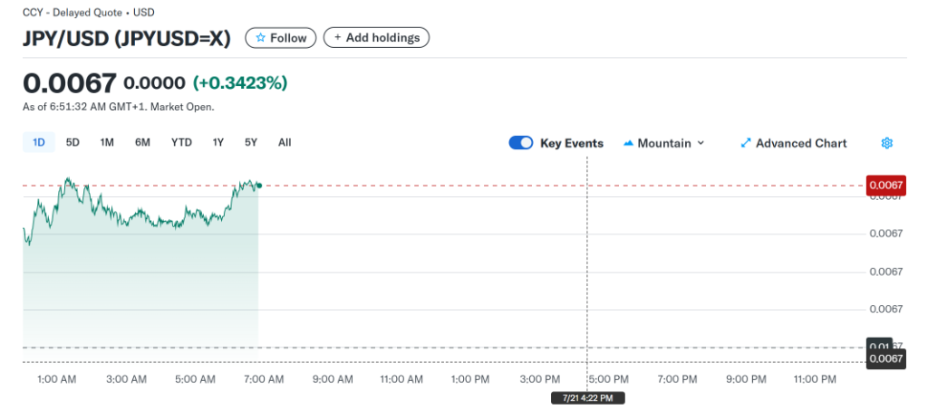 日本政局剧变，日元、日股期货为何走高？