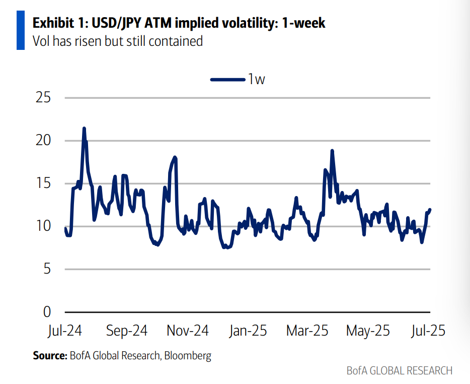 日本政局剧变，日元、日股期货为何走高？