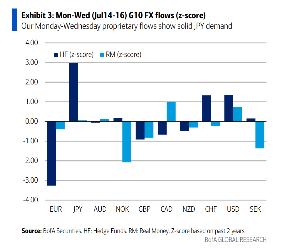 日本政局剧变，日元、日股期货为何走高？