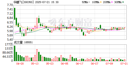 华鹏飞：公司主要为制造业客户、进出口贸易主体提供运输及增值服务