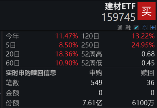 ETF日报：创业板指目前市盈率历史分位数较低，相对其他主流宽基指数具备明显的估值优势，可关注创业板50ETF