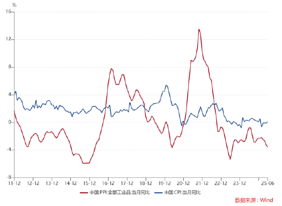 ETF日报：创业板指目前市盈率历史分位数较低，相对其他主流宽基指数具备明显的估值优势，可关注创业板50ETF