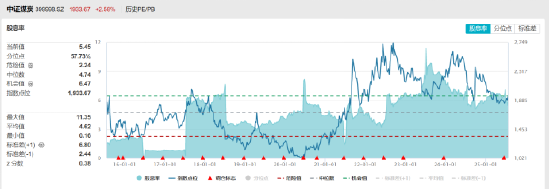 ETF日报：创业板指目前市盈率历史分位数较低，相对其他主流宽基指数具备明显的估值优势，可关注创业板50ETF