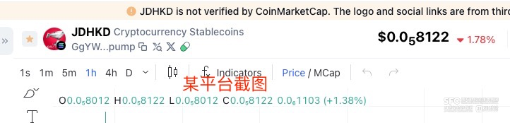 稳定币“小作文”困扰 平台接连“打假”