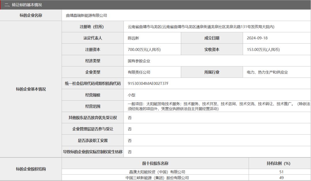 成立不足1年，三峡新能源转让子公司49%股权