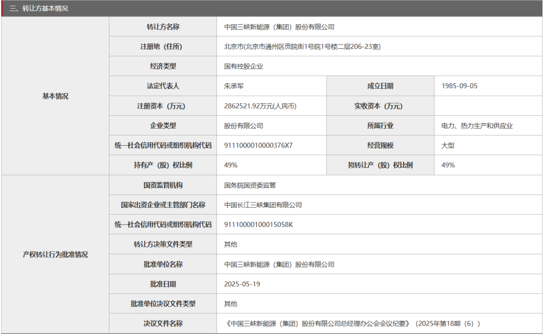 成立不足1年，三峡新能源转让子公司49%股权