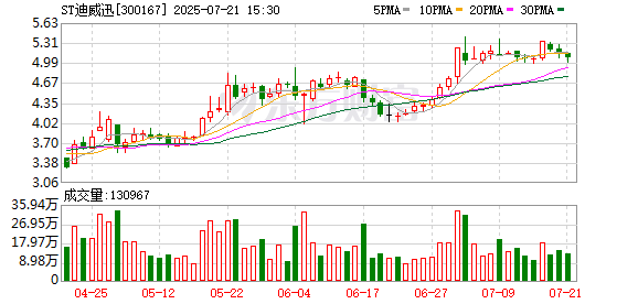 ST迪威迅：7月21日召开董事会会议
