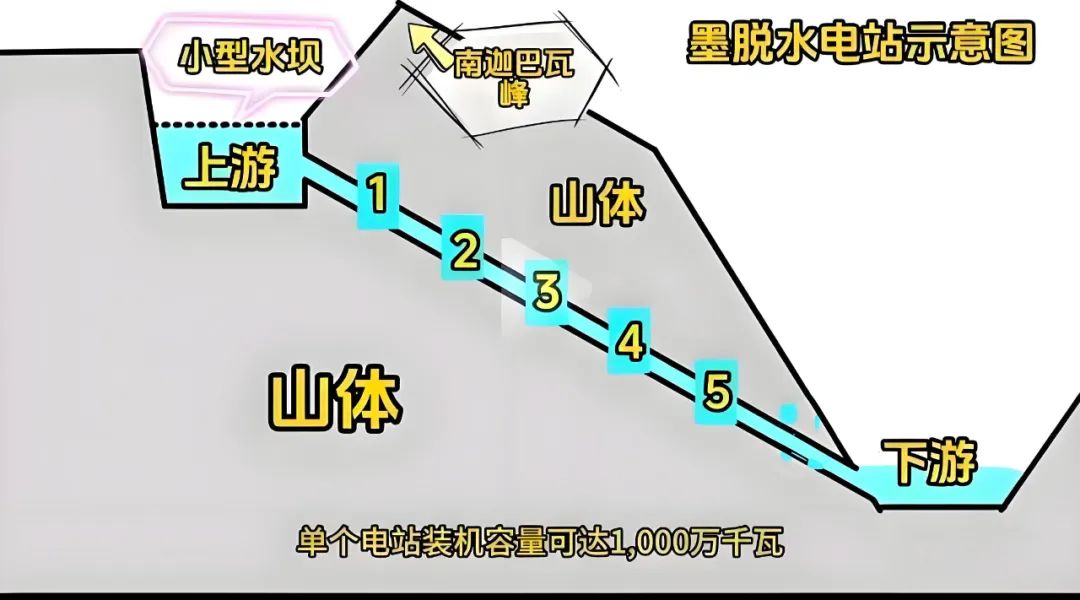 1.2万亿世纪工程引爆股市：A股涨停93只、港股最高涨7倍