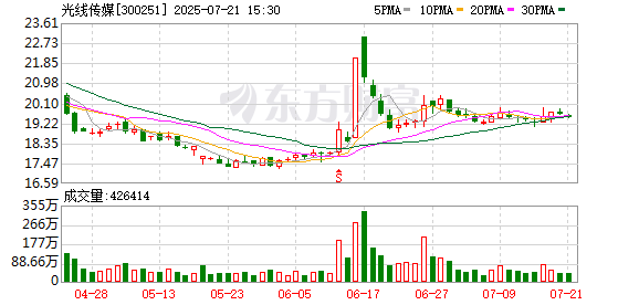 光线传媒：补选陶融融女士为第六届董事会非独立董事