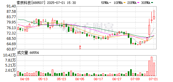 索辰科技：选举谢蓉女士为公司第二届董事会职工代表董事