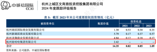 宗馥莉行的基本盘，还都是父亲布的局