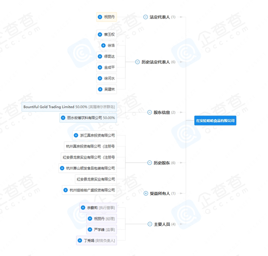 宗馥莉行的基本盘，还都是父亲布的局