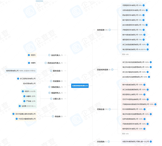 宗馥莉行的基本盘，还都是父亲布的局