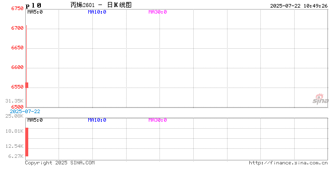光期能化:丙烯期货(PL)上市首日策略报告