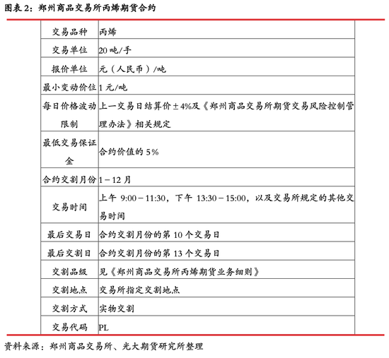 光期能化:丙烯期货(PL)上市首日策略报告