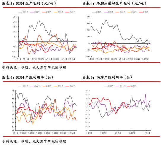 光期能化:丙烯期货(PL)上市首日策略报告