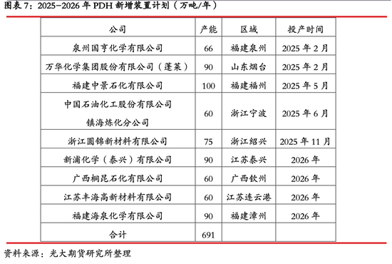 光期能化:丙烯期货(PL)上市首日策略报告