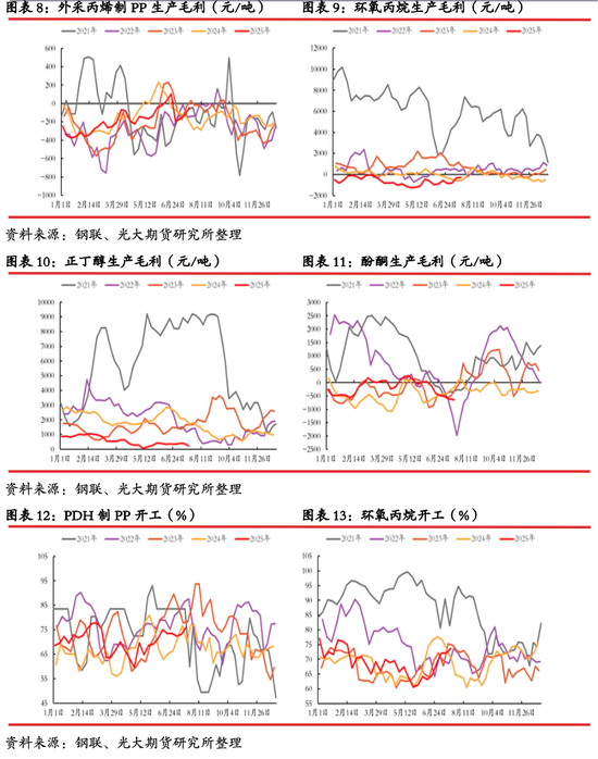 光期能化:丙烯期货(PL)上市首日策略报告