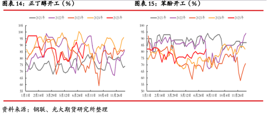光期能化:丙烯期货(PL)上市首日策略报告