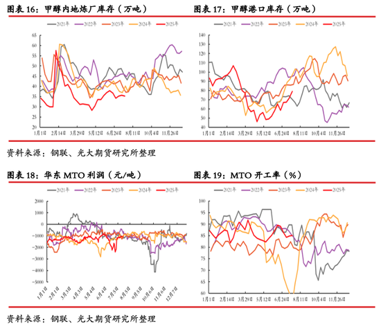 光期能化:丙烯期货(PL)上市首日策略报告