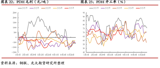 光期能化:丙烯期货(PL)上市首日策略报告
