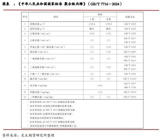 光期能化:丙烯期货(PL)上市首日策略报告