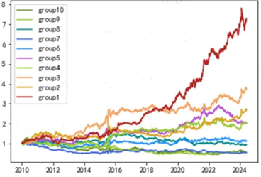业绩预增=股价暴涨？一文带你挖掘中报业绩预告背后的线索