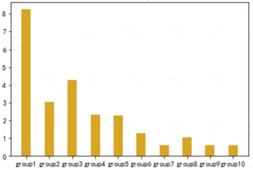 业绩预增=股价暴涨？一文带你挖掘中报业绩预告背后的线索