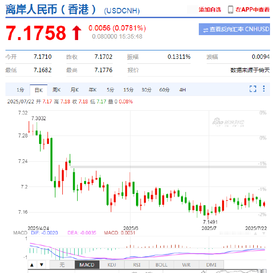 国家外汇局贾宁：调研显示全球30%的央行表示将增配人民币资产