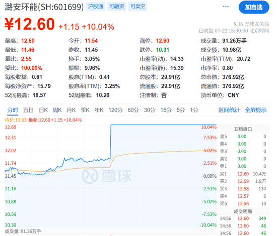 炸裂大消息！刚刚，直线涨停！
