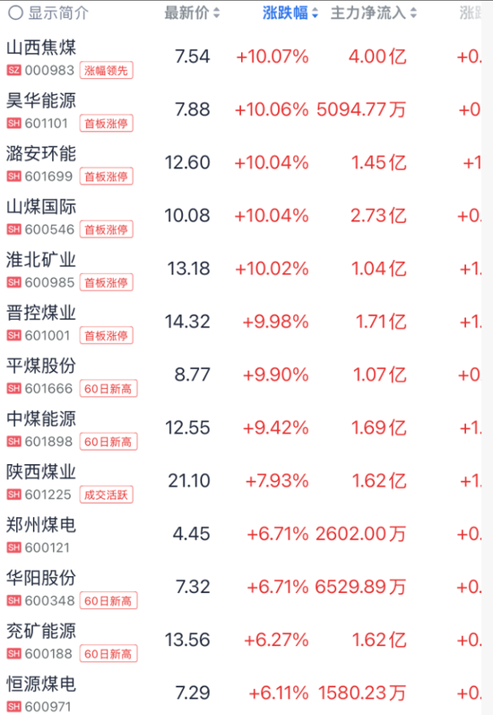 炸裂大消息！刚刚，直线涨停！