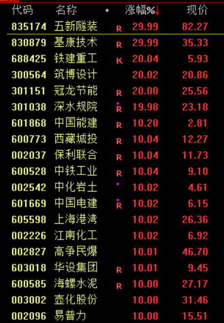 炸裂大消息！刚刚，直线涨停！