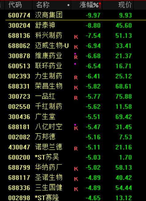 炸裂大消息！刚刚，直线涨停！