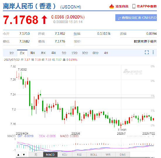 外汇局收支司司长贾宁：2025年以来，外资配置人民币资产总体较为稳定