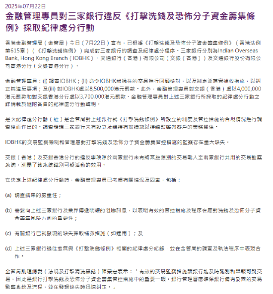 香港金管局：对交通银行香港分行等三家银行采取纪律处分行动