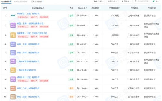 钟薛高“被破产”，创始人林盛还在挣扎