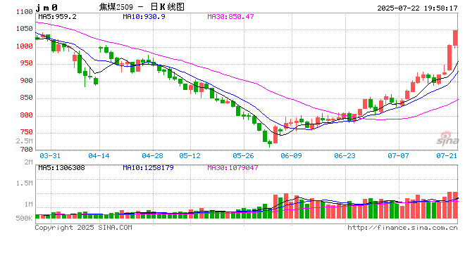 黑色观察丨煤焦异动分析，反内卷对黑色有何影响？
