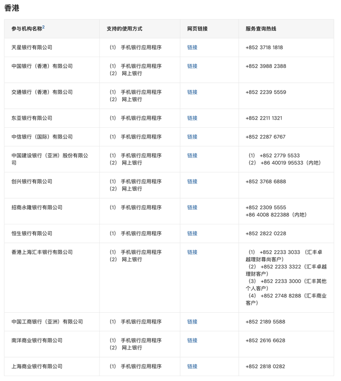 跨境支付通“满月”：参与机构扩容至19家，为何有用户汇款失败？