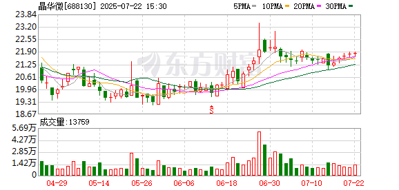 晶华微大宗交易成交223.31万元