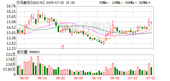 万马股份：截至2025年3月末股东总数为182302户