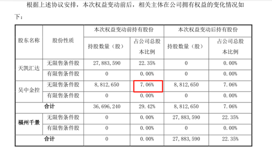 国资“割肉”，002778拟易主，明日复牌！