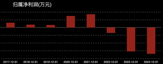 国资“割肉”，002778拟易主，明日复牌！