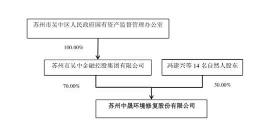 国资“割肉”，002778拟易主，明日复牌！