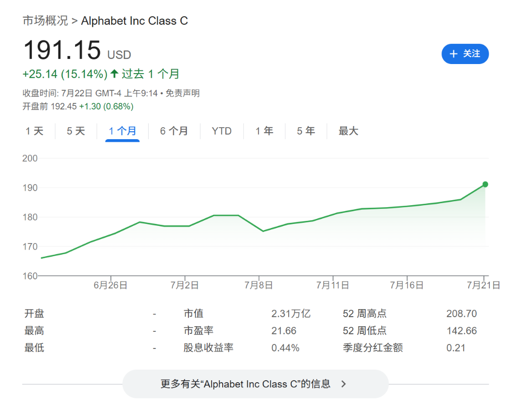 谷歌Q2财报前瞻：AI难撼搜索业务，反垄断裁决存不确定性，资本支出是否上调成看点