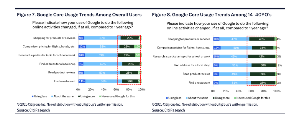 谷歌Q2财报前瞻：AI难撼搜索业务，反垄断裁决存不确定性，资本支出是否上调成看点