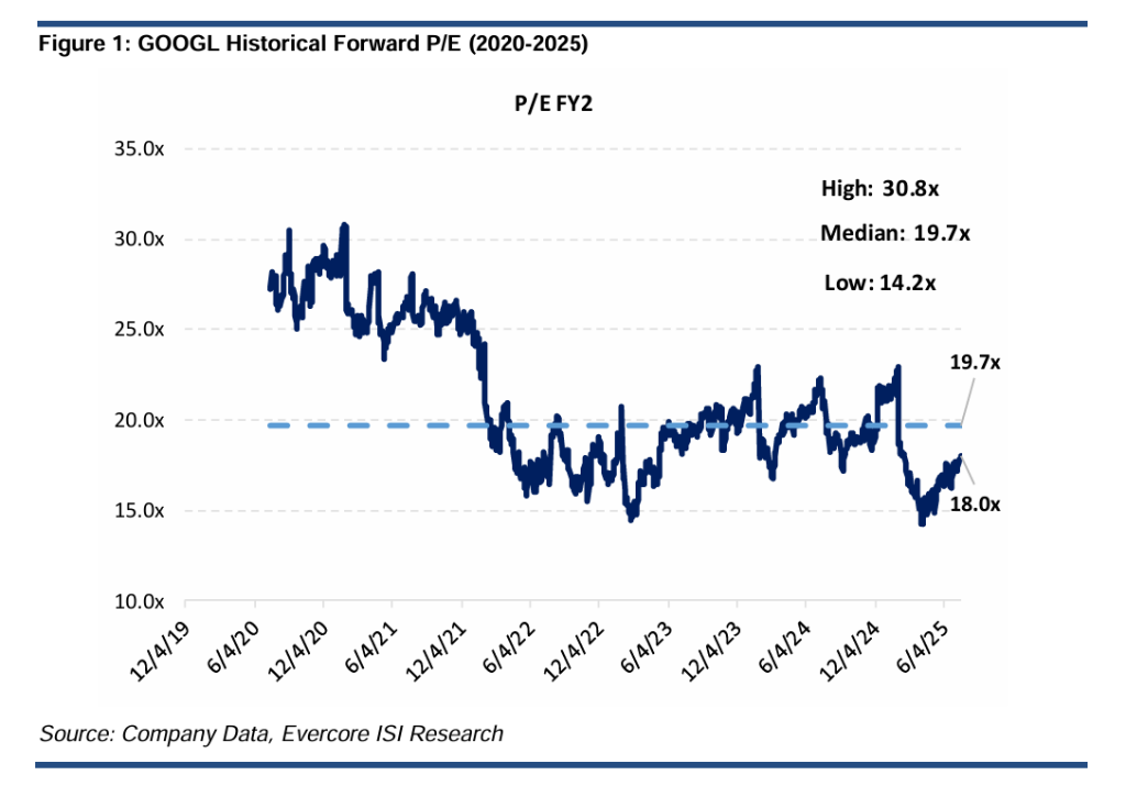 谷歌Q2财报前瞻：AI难撼搜索业务，反垄断裁决存不确定性，资本支出是否上调成看点